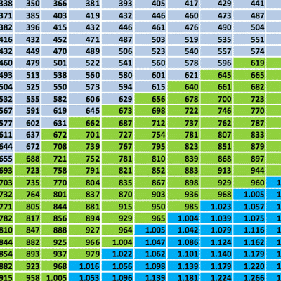 Price list